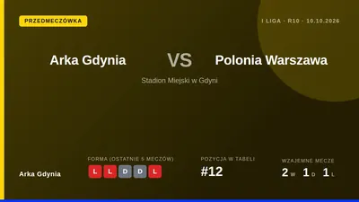 Energa SA, strategiczny sponsor klubu, została partnerem specjalnego spotkania z Polonią Warszawa, podczas którego...